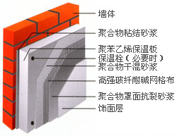 聚苯板保温材料